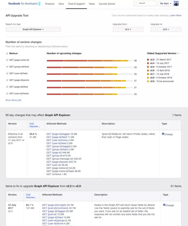 Facebook API Upgrade Tool